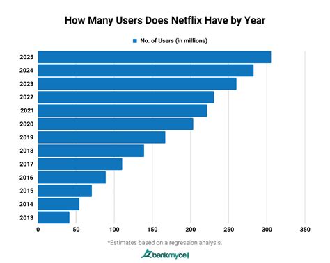 does netflix have music does netflix offer music subscriptions?