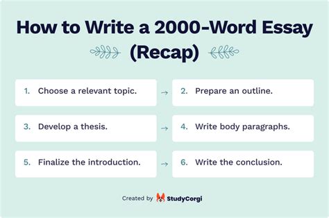 How Long is a 2000-Word Essay: A Multi-Faceted Analysis