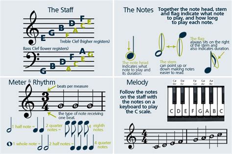 How to Read Music Notes for Singing: A Journey into the Art of Interpretation