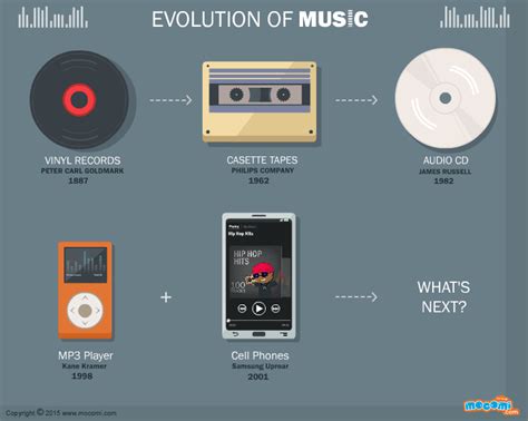 what is 808 music? exploring the origins and evolution of a revolutionary sound