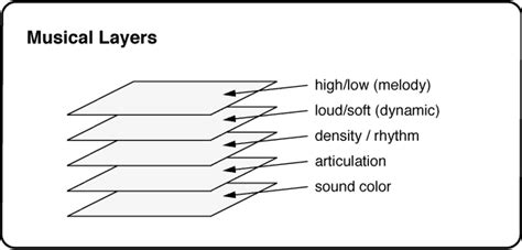 What Is Bar in Music? A Multi-Layered Exploration